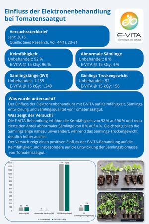 Einfluss der Elektronenbehandlung bei Tomatensaatgut