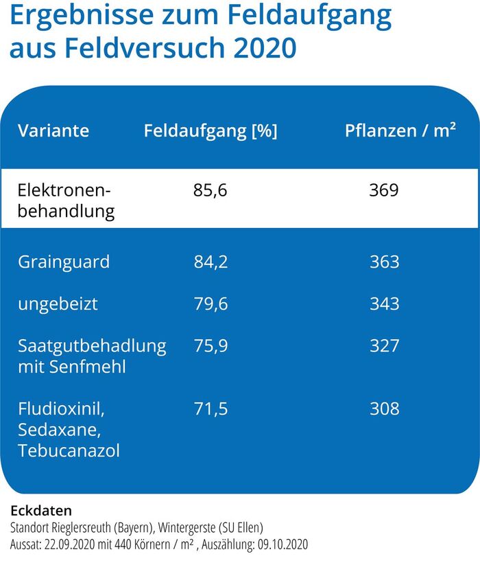 Feldaufgang_Riegelsreuth (Bayern)